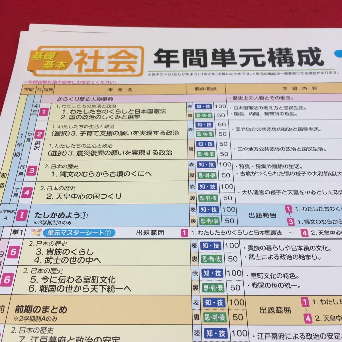 さ 098 社会a 6年前期 青葉出版 問題集 プリント 学習 ドリル 国語 算数 漢字 社会 英語 小学生 テキスト テスト用紙 教材 文章問題 計算 小学校 売買されたオークション情報 Yahooの商品情報をアーカイブ公開 オークファン Aucfan Com