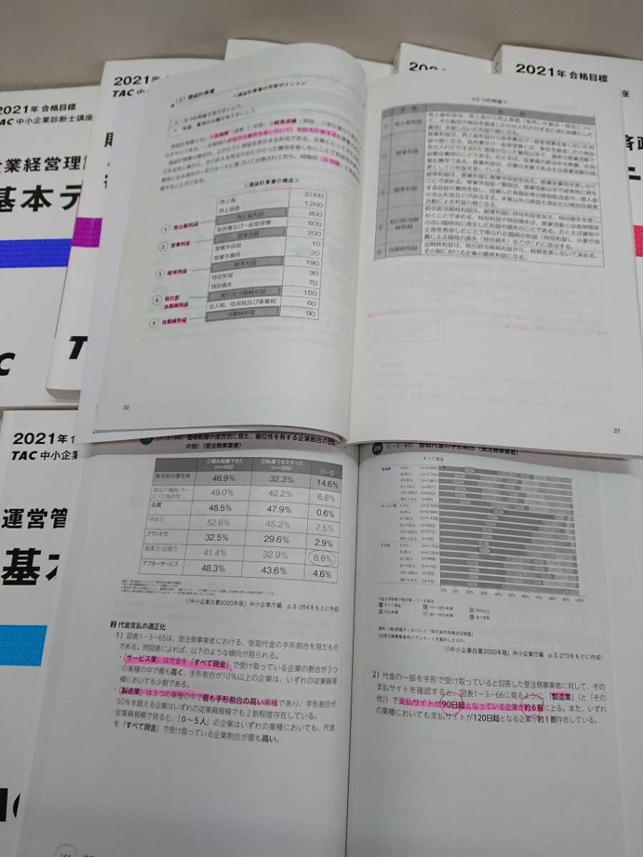 中小企業診断士 2021年度 TAC 公式通販 テキスト トレーニング | みんなが欲しかった! 中小企業診断士の問題集 (上) (みんなが 第1次試験過去問題集 最短合格のための みんなが欲しかった！中小企業診断士の教科書・問題集 TAC出版オンラインストア 役立ち教材｜すこー