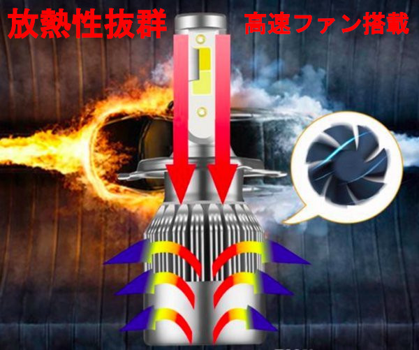 瞬時に2色切替 ホワイト & イエロー H4 H8 H11 H16対応 HB4 LEDヘッドライト フォグ 9600 ルーメン 2個入 送料無料 フォグライト 新品_5