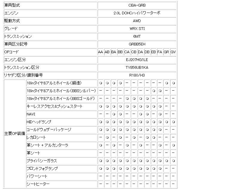 インプレッサ 整備用マニュアルCD GRB⁄GRF Yahoo!オークション - 整備