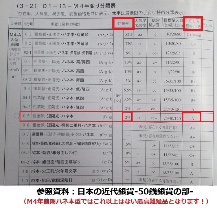 限定セール，豊富な 33 最高 手変り ５０銭銀貨 明治4年 前期 短陽光 ハネ本 珍品ランク ５銭銀貨 1円銀貨 貿易銀(50銭)｜売買されたオークション情報、yahooの商品情報をアーカイブ公開 - オークファン 近代