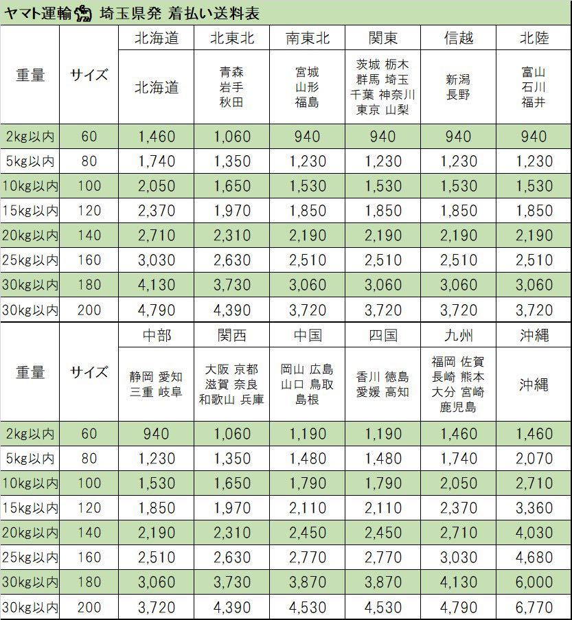【33】仮面ライダーフィギュアまとめ売り 仮面ライダー フィギュア まとめ売り