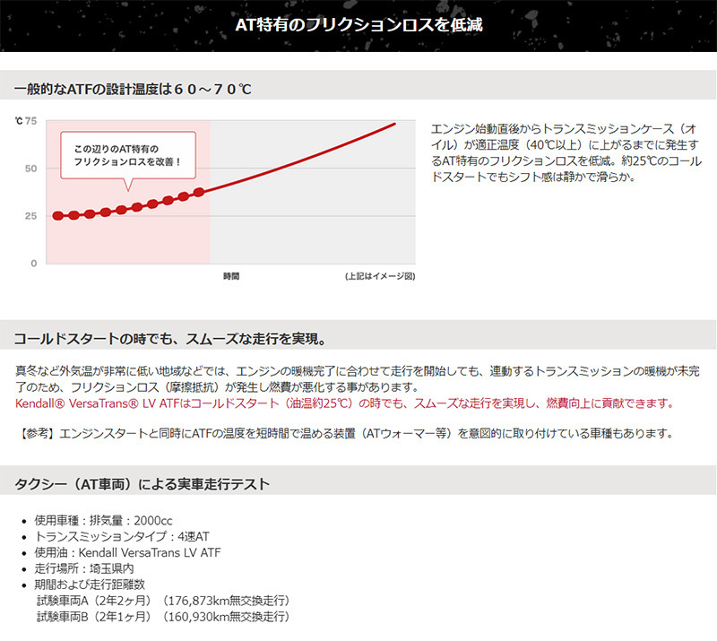 Kendall VersaTrans LV ATF JP Ver D-6 ケンドール バーサトランス