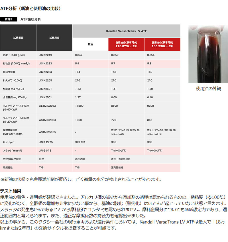 Kendall VersaTrans LV ATF JP Ver D-6 ケンドール バーサトランス
