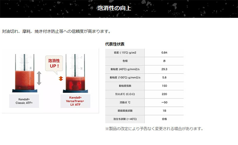 Kendall VersaTrans LV ATF JP Ver D-6 ケンドール バーサトランス