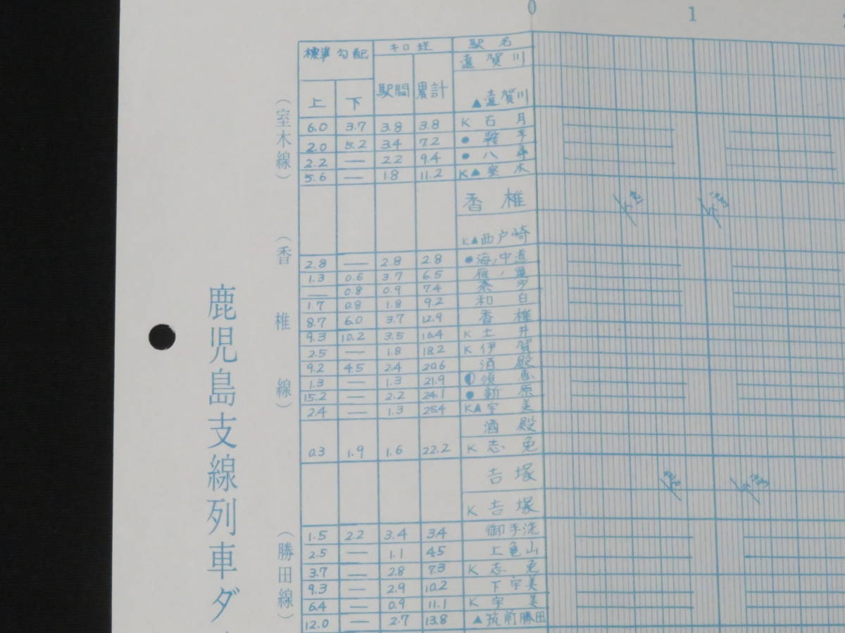 運行図表11【鹿児島支線列車ダイヤ】昭和50年3月10日 門司鉄道管理局