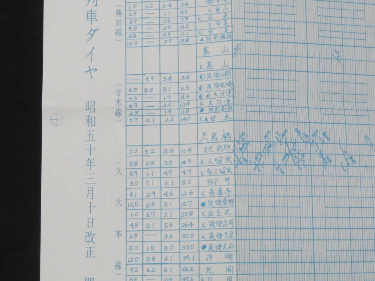 運行図表11【鹿児島支線列車ダイヤ】昭和50年3月10日 門司鉄道管理局