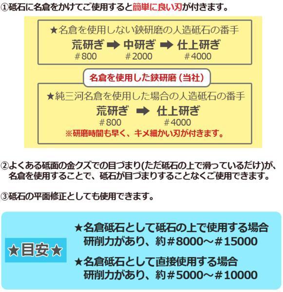 1円スタート 希少な上質砥石 純三河 白名倉 砥石 コマ 細 特級 115g 天然砥石 三河白名倉 名倉砥石 剃刀 日本剃刀 西洋剃刀 床屋@3025 純三河 1円スタート 砥石 326g 特級上 合計