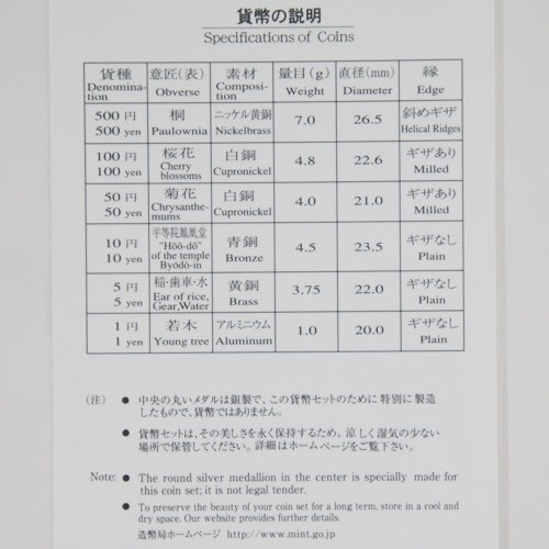コレクション品・美品【桜の通り抜け2010プルーフ貨幣セット】都錦 銀製銘板 造幣局 2010年 平成22年 Proof Coin Set Japan Mint プルーフ貨幣セット プルーフ 桜の通り抜け2010