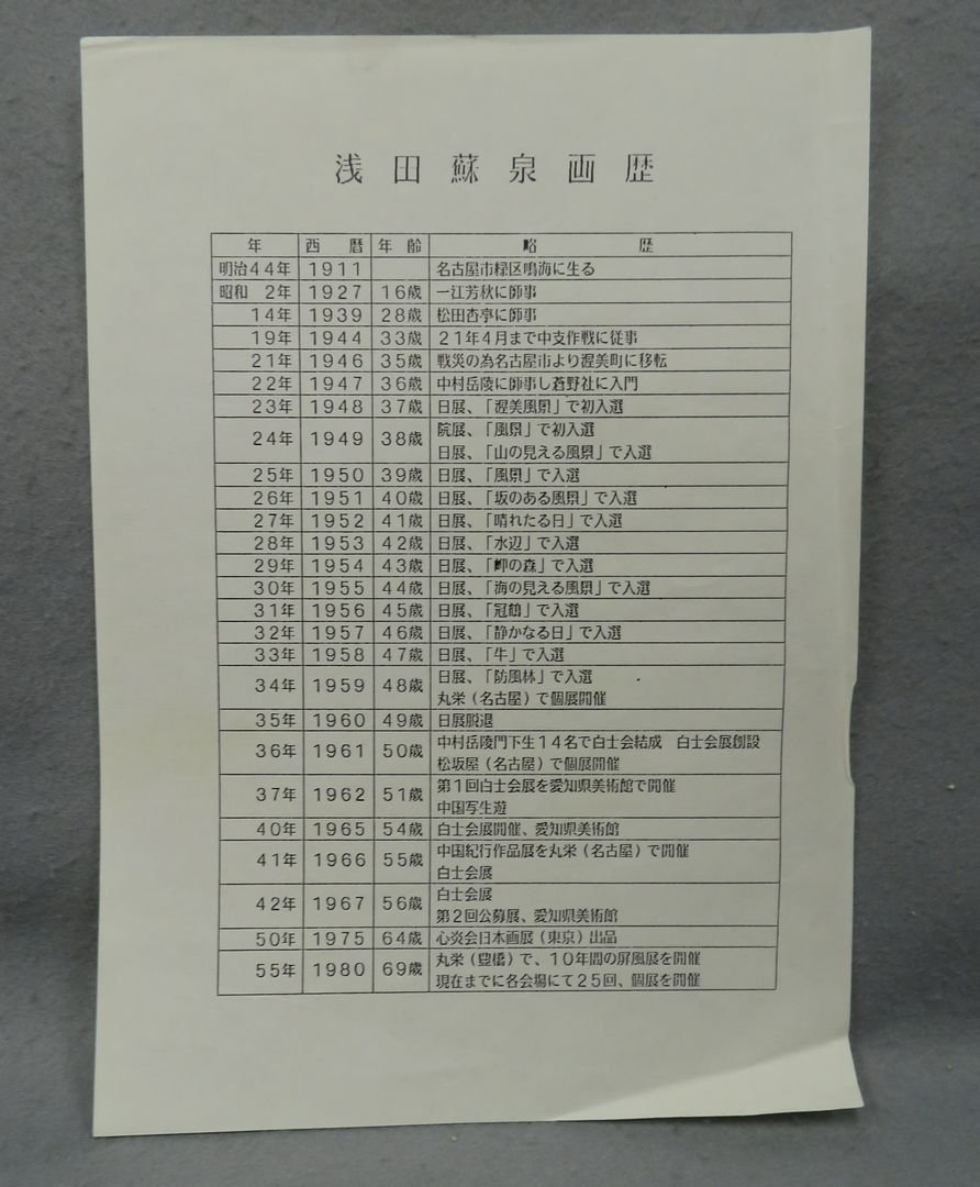 □日本画□ 浅田蘇泉 『肉筆色紙6枚まとめて』共タトウ付 【白士会創立