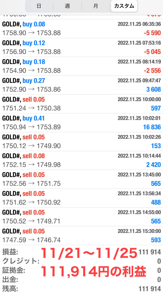 爆益型GOLD想定月利111%】ゴールド FX 自動売買システムEA☆MT4