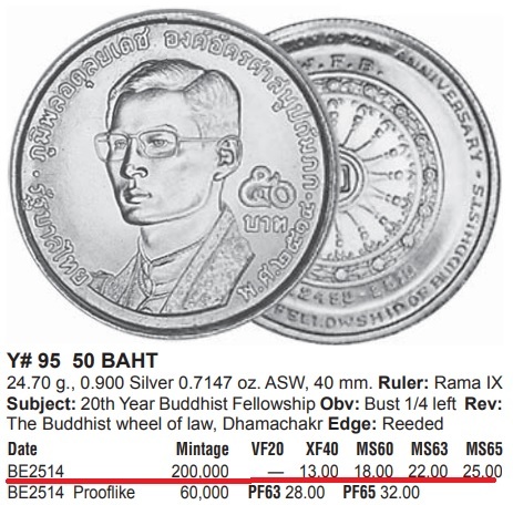 美術品・アンティーク・コレクション タイ1971年 銀貨 50バーツ 世界