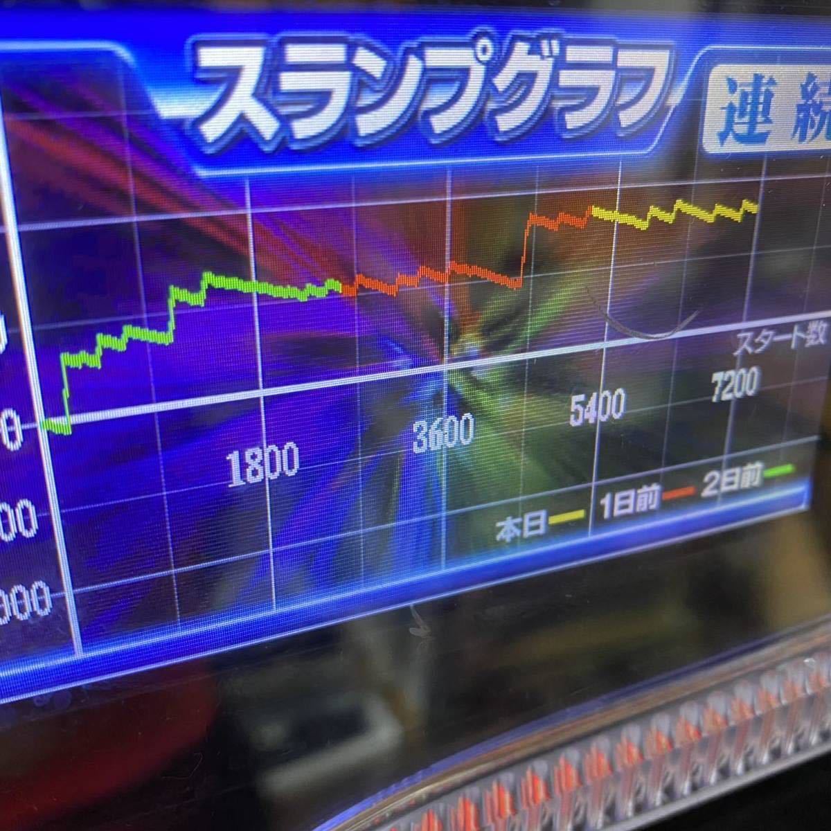 UF産業 ブレイドx データカウンター スロット用 家庭用加工済み 51