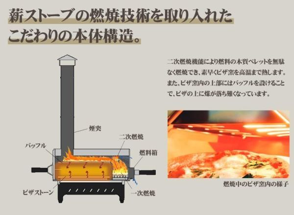 HONMA ピザオーブン HPP-400 BK ブラック ホンマ ポータブル 日本製 ピザ窯 グリル アウトドア バーベキュー BBQ キャンプ 新品 未開封_3