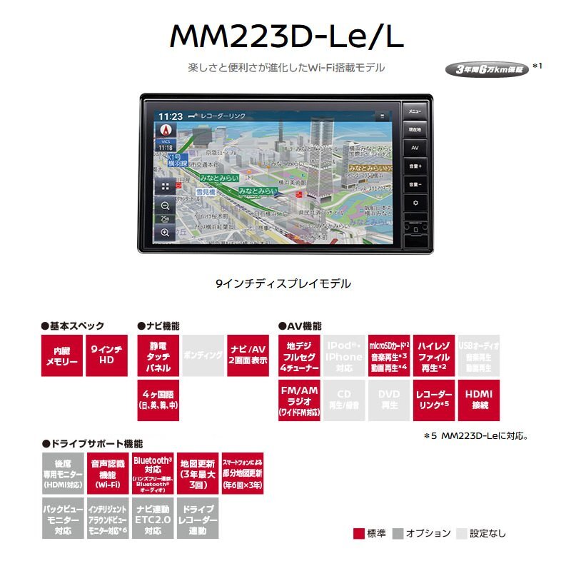 新品 カーナビ純正品 日産 MM223D-L カーナビ 9インチ B8260-7992N-NP