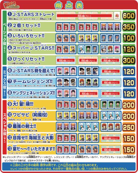 少年ジャンプ45周年 歴代豪華キャラ大集合 ドンジャラ J Stars ポンジャン ドンジャラ 売買されたオークション情報 Yahooの商品情報をアーカイブ公開 オークファン Aucfan Com 少年ジャンプ45周年 歴代豪華キャラ大集合 ドンジャラ J Stars ポンジャン ドンジャラ 売買されたオークション情報 Yahooの商品情報をアーカイブ公開 オークファン Aucfan Com