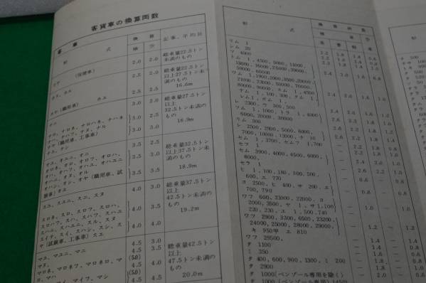 希少 鉄道線路図 昭和34年8月20日現在 写真を確認上入札をお願いします