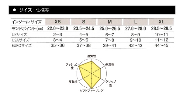 シダス （SIDAS） インソール クッション3D S寸（23.5～24.5cm） 足のトラブル軽減、あらゆるシーンに対応！ 201215！ 新品！