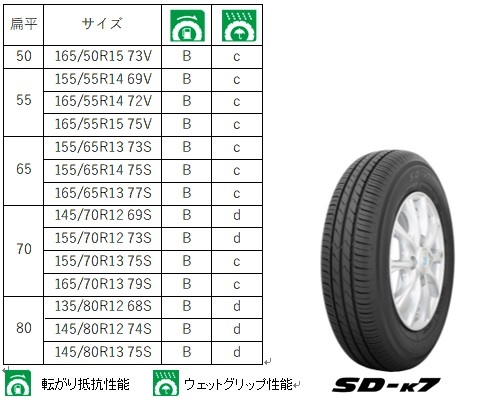 195⁄65R15 SD-7 toyo sd-7 トーヨータイヤ 4本セット 91H 195⁄