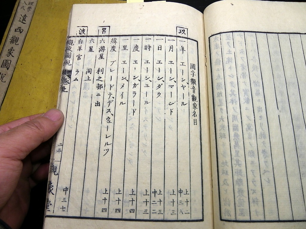 ★W03和本江戸文政11年（1828）版蘭学西洋科学「理学入式遠西観象図説」2冊/吉雄南皐/草野養準/古書古文書/木版摺り/物理/天文_5