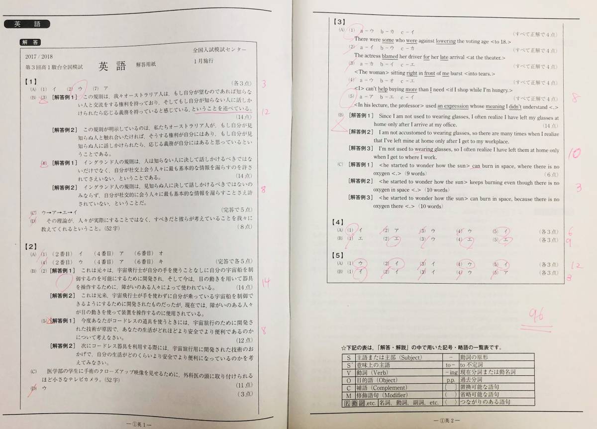 駿台 模試 高 1 英語