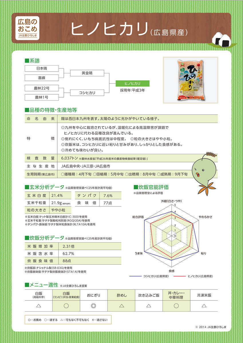 送料込み / 令和元年 (2019年) / 安心 安全 / 広島県産 / ヒノヒカリ / ひのひかり / 精米済み 25kg / ビタミン強化米入り 美味しいお米④ &frasl; 送料込み 令和元年 えいようかん 非常食 司法書士サプライセンター