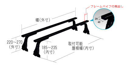 ロッキープラス ルーフキャリア SAシリーズ ハイエースバン/レジアスエースバン 200V.201V.205V.206V系 04.8〜  標準ルーフロングボディ : オートクラフト - 通販 - Yahoo!ショッピング ロッキープラス インナーキャリア ハイエースバン・レジアスエースバン 200V 201V 205V 206V 系 / Rocky+ キャリア