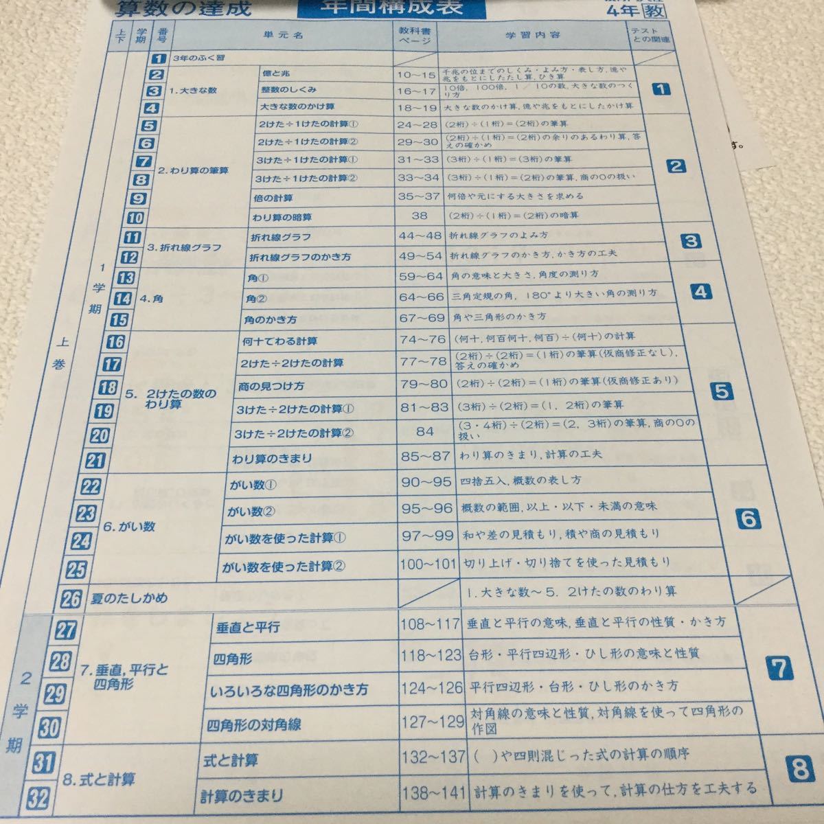小学校4年 算数 テスト 問題用紙 無料の学習プリント】小学4年生の算数