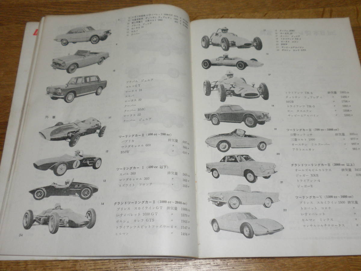 1964年 第2回日本グランプリ 公式プログラム 鈴鹿サーキット