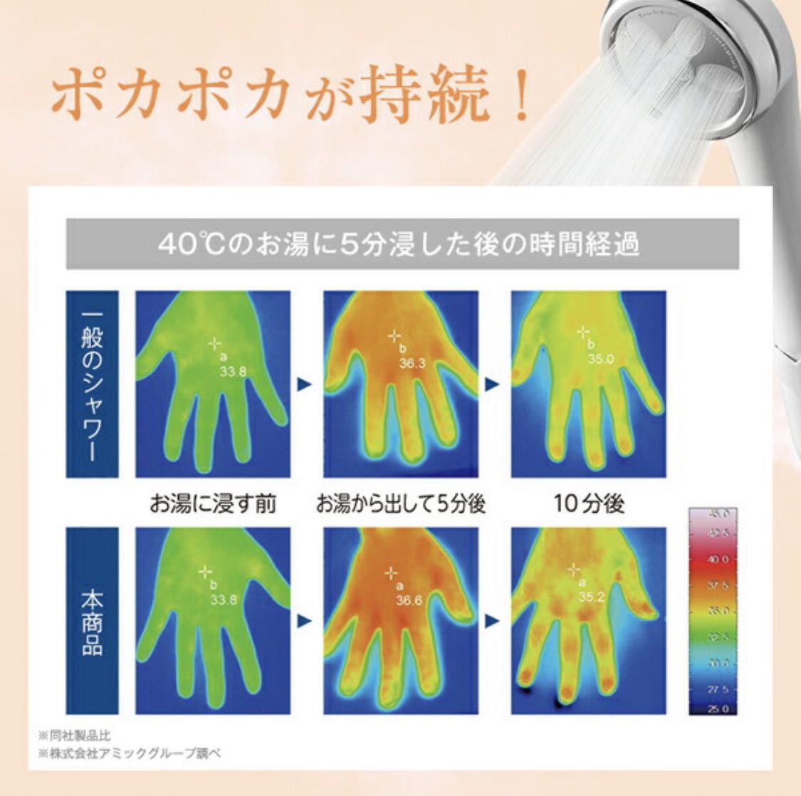 ナノフェミラスライト 回転アダプター付ssさん専用