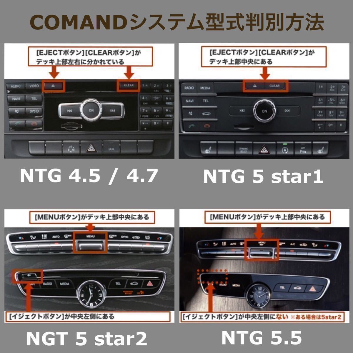 ★送料無料★NTG5star1用◆メルセデスベンツ◆純正ナビ更新地図ソフト最新版★分割払い24回まで対応★代引対応★(NTG5s1-3) NTG5 star1用】メルセデスベンツ 純正ナビ更新地図2022年最新版|1の