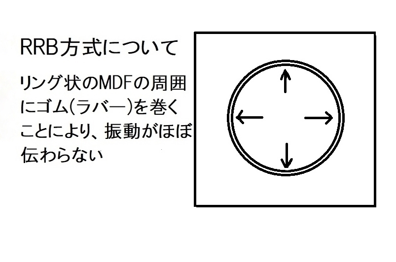 ◇ただの密閉型ではない◇　自作　スピーカー　3インチ(70mm)　8Ω　10W　RRB方式＆ディフューザー　Western Electric配線_9