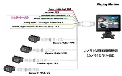 画面分割機能モニターとバックカメラ4台セット 4分割 9インチ 液晶モニター搭載 全画面の分割表示が可能 12/24V兼用