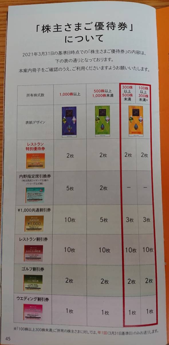 【送料無料】西武ホールディングス 株主優待 1冊 + 株主優待乗車券 2枚_2