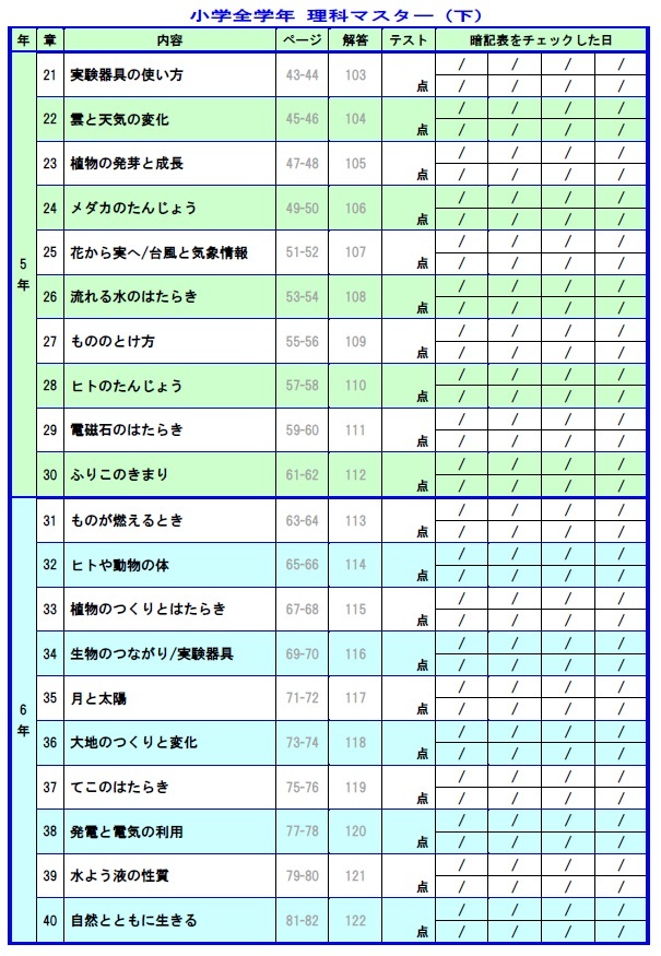 楽しく学習 小学理科 ５教材完全セット 改訂版 学習が苦手な生徒に フルカラーのイラスト付 暗記表 効率良く学習 漢字ふりがな 小学校 売買されたオークション情報 Yahooの商品情報をアーカイブ公開 オークファン Aucfan Com