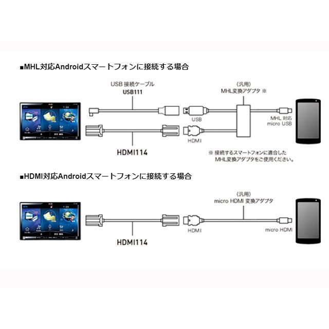 カーナビ Hdmi Iphone Android スマホ接続 Hdmi接続コード Type E A ケーブル カーナビ用 Hdmi変換コード 取り付けキット 配線 売買されたオークション情報 Yahooの商品情報をアーカイブ公開 オークファン Aucfan Com