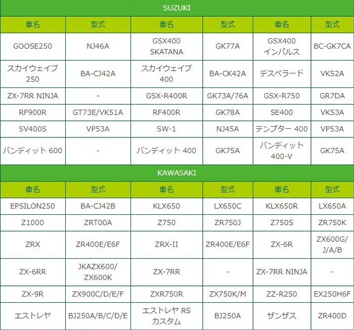 YTX9-BS YUASA 台湾ユアサ バイク用バッテリー GS | ユアサ シールド型