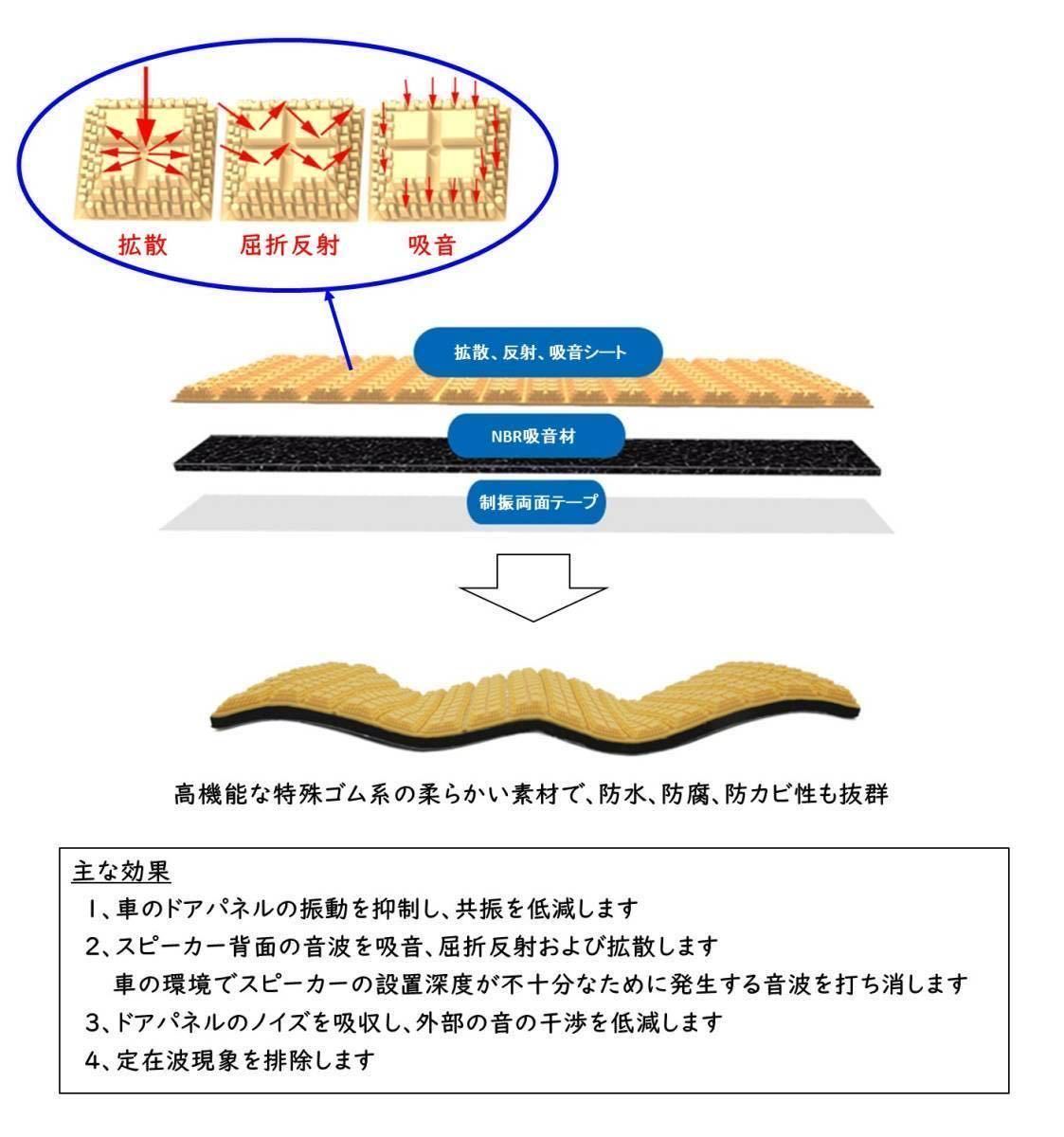 | 制振シート for 吸音シートの通販 エーモン公式 Sound制振吸音シート(スピーカー用) Aodea 吸音 デッドニングシート : 防音シート (スピーカー用)&frasl;製品詳細ページ 12枚セット 吸音材 Hill Quiet
