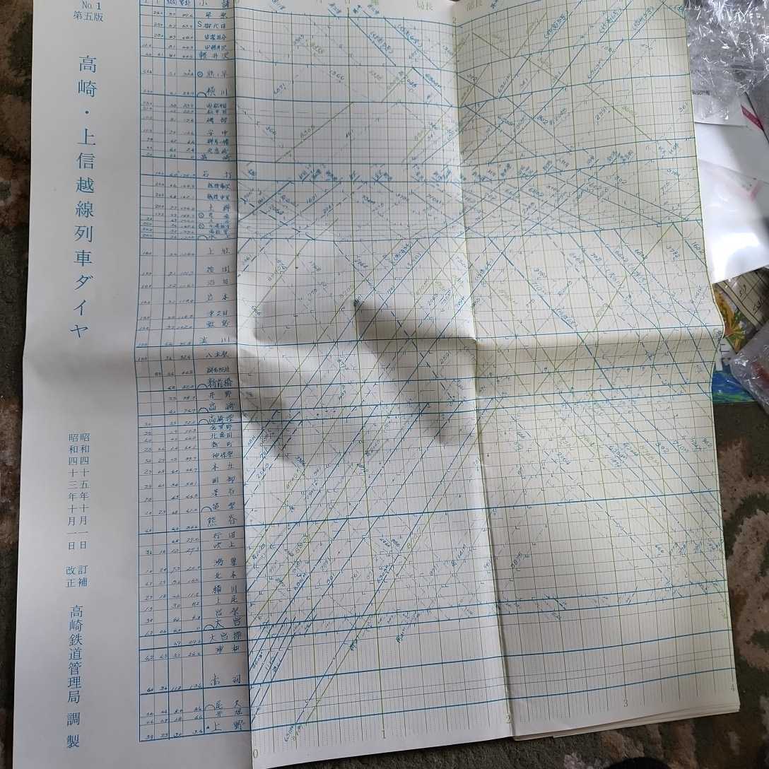 運行 情報 高崎 線