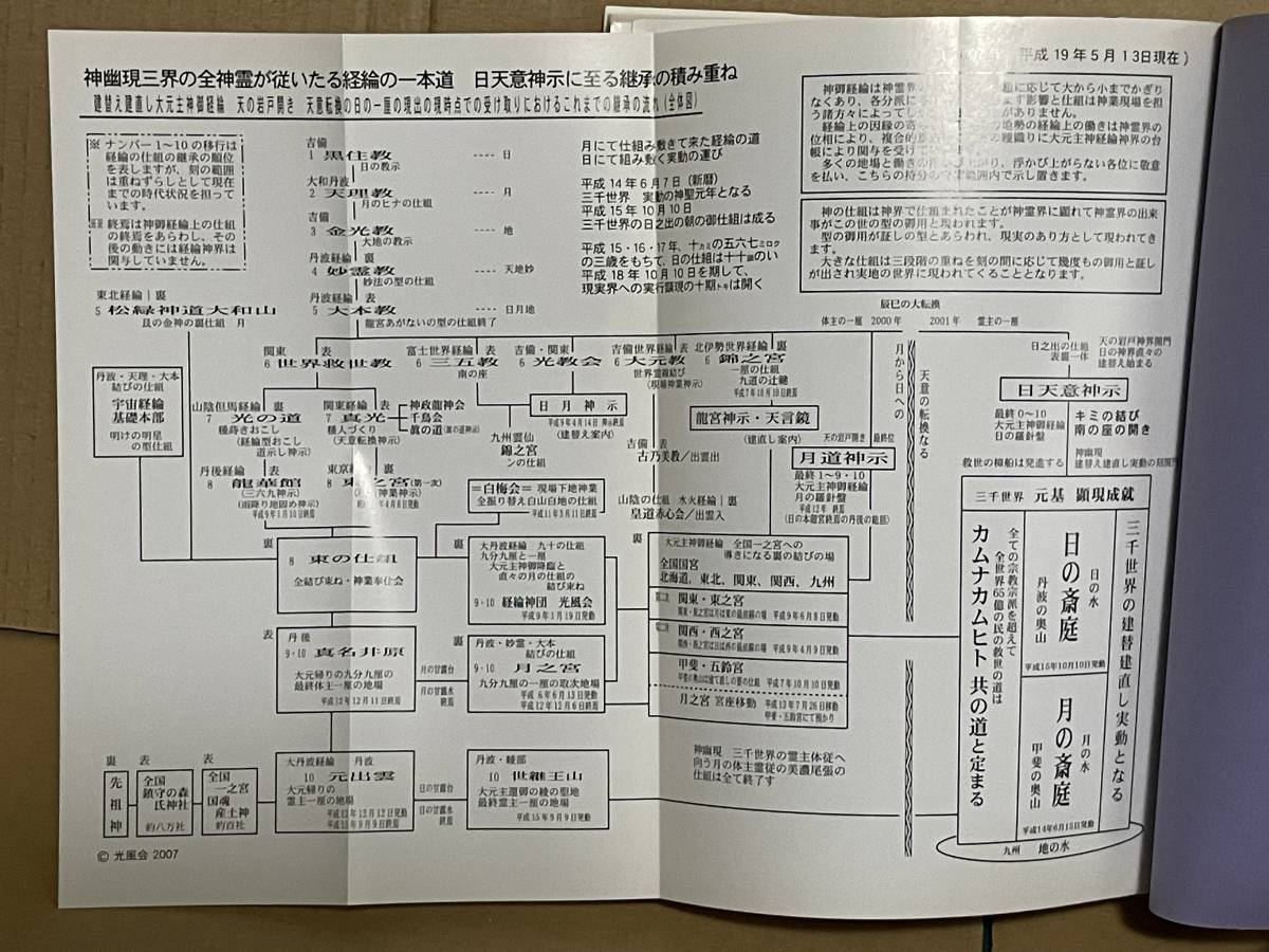 出口王仁三郎最期の神示 天言鏡 光風舎編 帯付き 2007年初版 辻天水 大