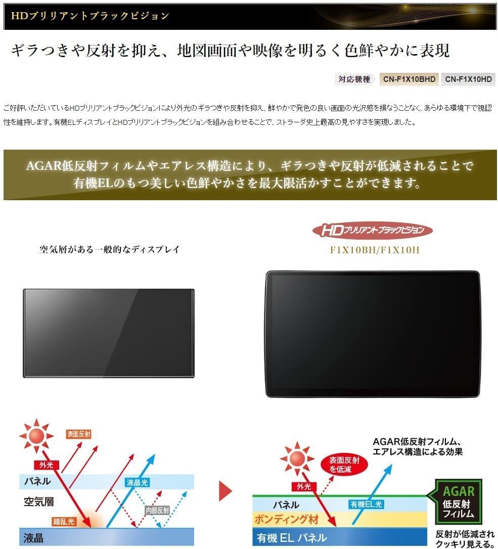CN-F1X10BHD パナソニック ストラーダ 地図更新無料 有機EL 10型 HD画質 ブルーレイ再生 フローティングカーナビ 10インチ Strada | CN-F1X10BHD&frasl;CN-F1X10HD(2023年10月までの出荷分) 0 CN-F1X10BHD 夕暮れや夜も再現した地図が美麗で見やすい！