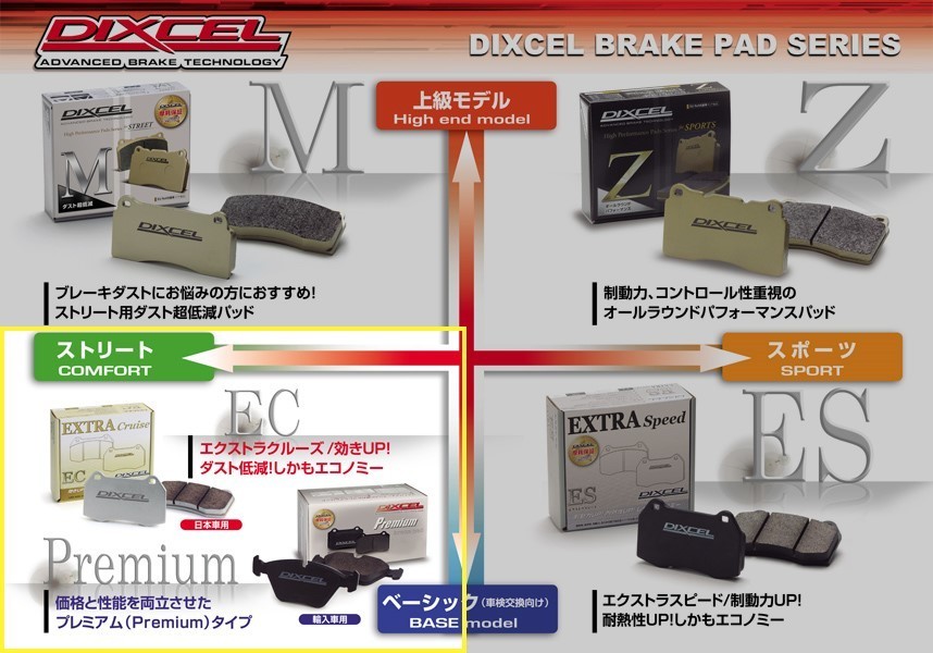 マークX G's GRX133 フロントスリットローター＆ブレーキパッド セット ディクセル DIXCEL 3119363SS EC311532 マークX GRX133 ブレーキローター ブレーキパッド フロント左右セット マークx