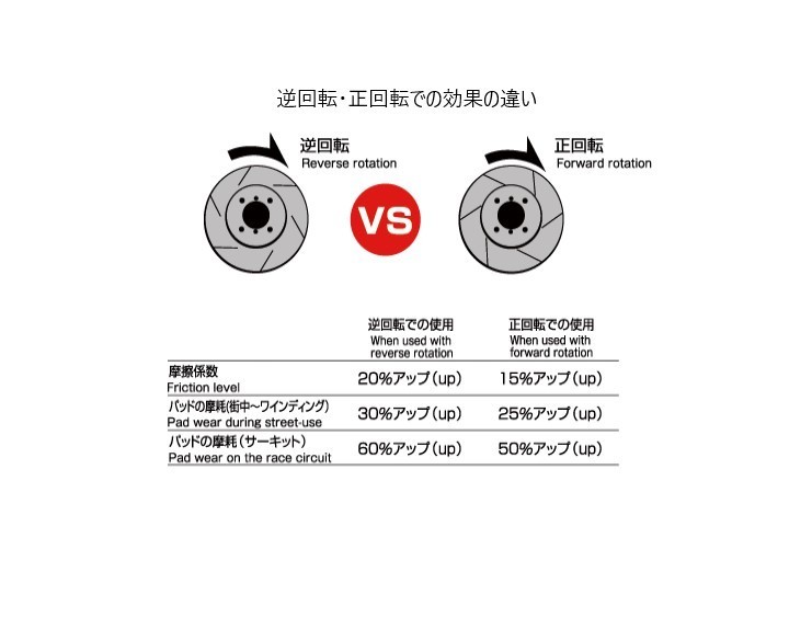 マークX G's GRX133 フロントスリットローター＆ブレーキパッド セット ディクセル DIXCEL 3119363SS EC311532 マークX GRX133 ブレーキローター ブレーキパッド フロント左右セット マークx