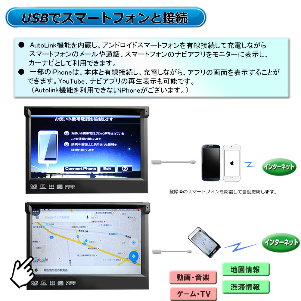 1DIN車載DVDプレーヤー7インチタッチパネル 地デジ対応 DVD