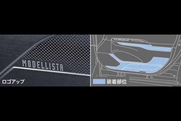 ハリアー 80 モデリスタ メタルガーニッシュキット 【公式通販】