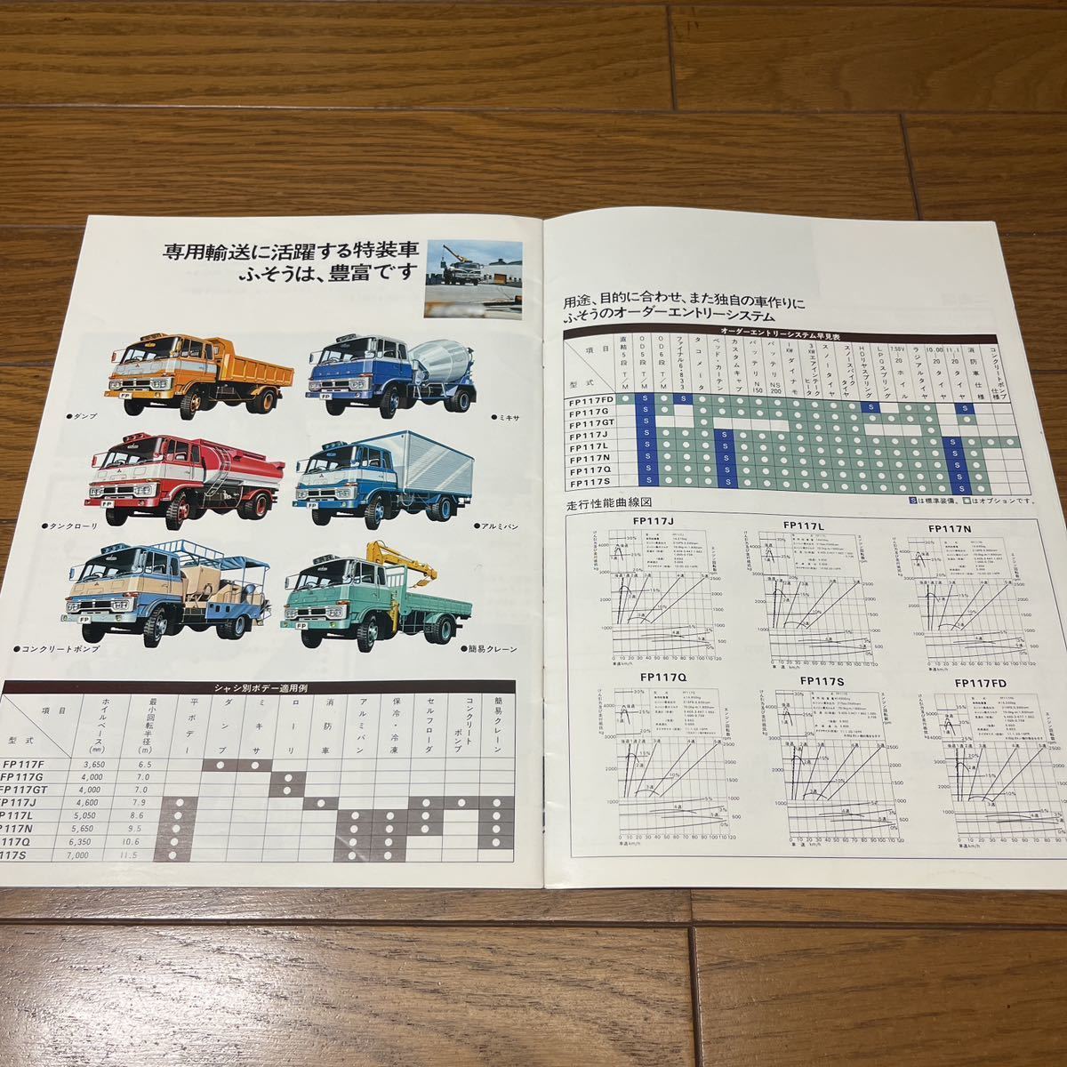 三菱ふそう 旧車カタログ 20ページ構成 FP 4×2 昭和51⁄3