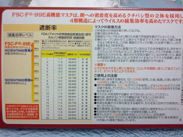 PM2.5 マスク 10枚セット FSC-F-99E N95以上 繰り返し利用可 ②_2
