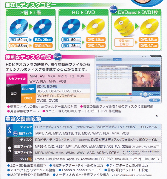 ◆新品未開封◆BD&DVD コピーソフト DVDfab3 PREMIUM 製品版_2