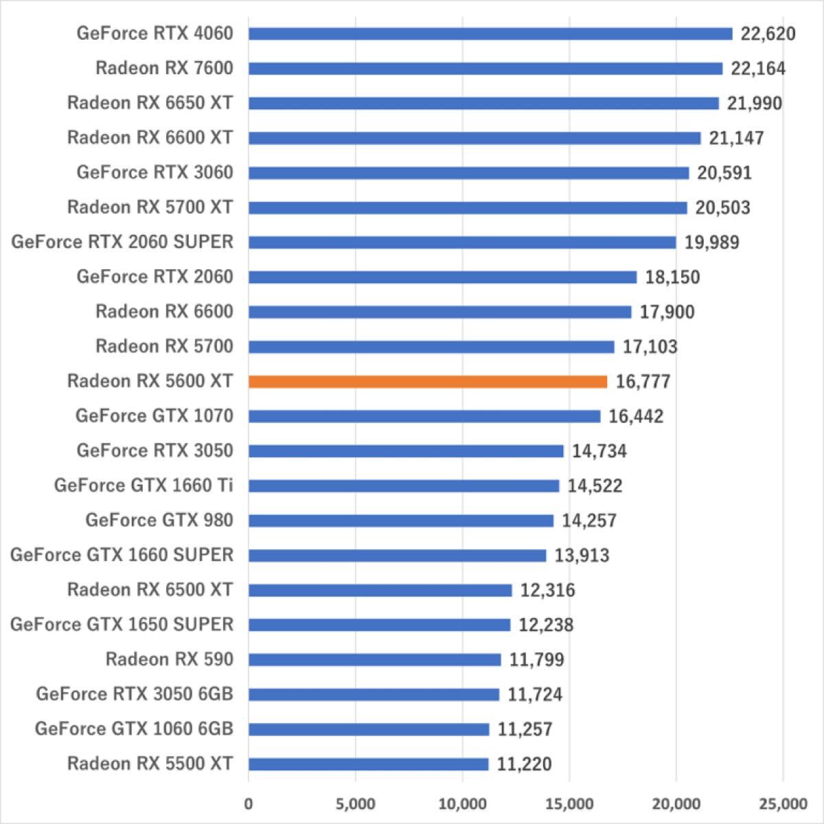 AMD Radeon RX5600XT _4