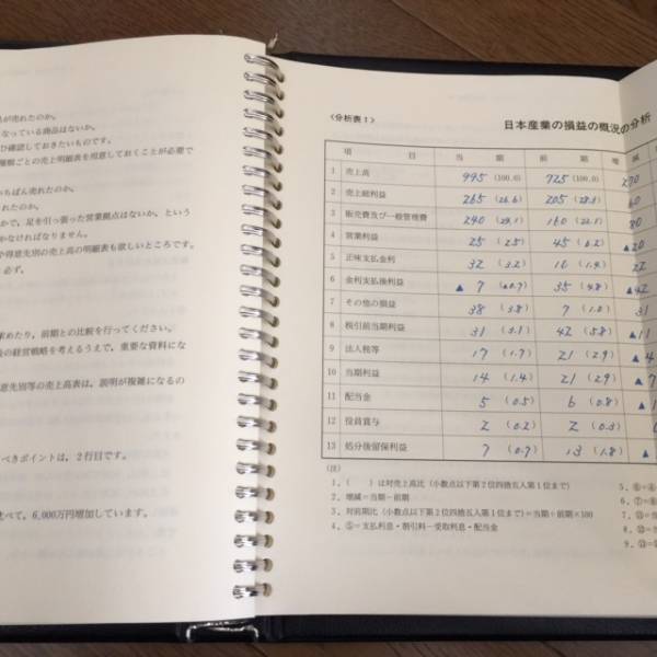 特典有辻敢西村昌彦!【決算書テキスト】日本経営合理化協会 社長のため